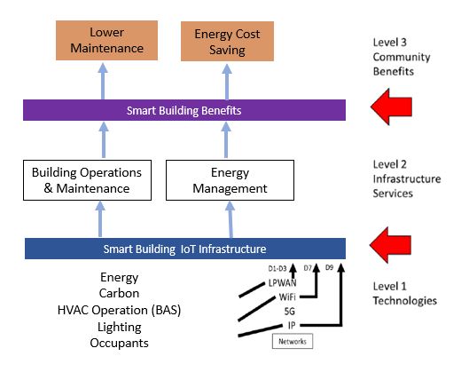 Smart Building Operations KPIs.jpg