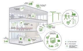 Grid-Interactive, Efficient and Connected Buildings (GEBs).jpeg