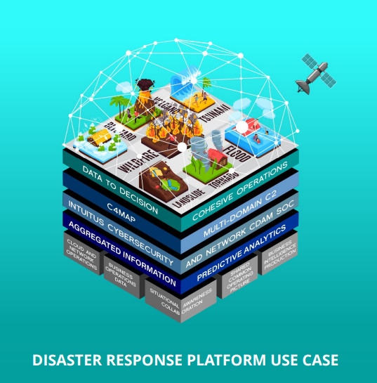 File:DisasterResponsePlatformUseCase.jpg