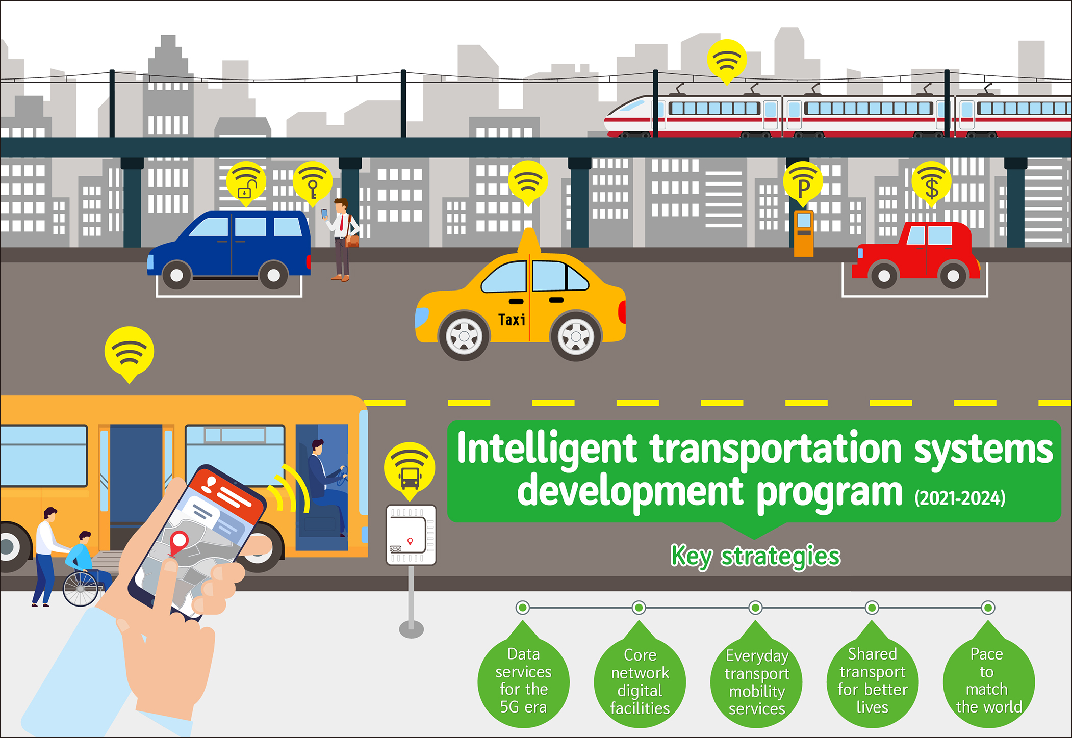 Inteligent_Transportation_Platform