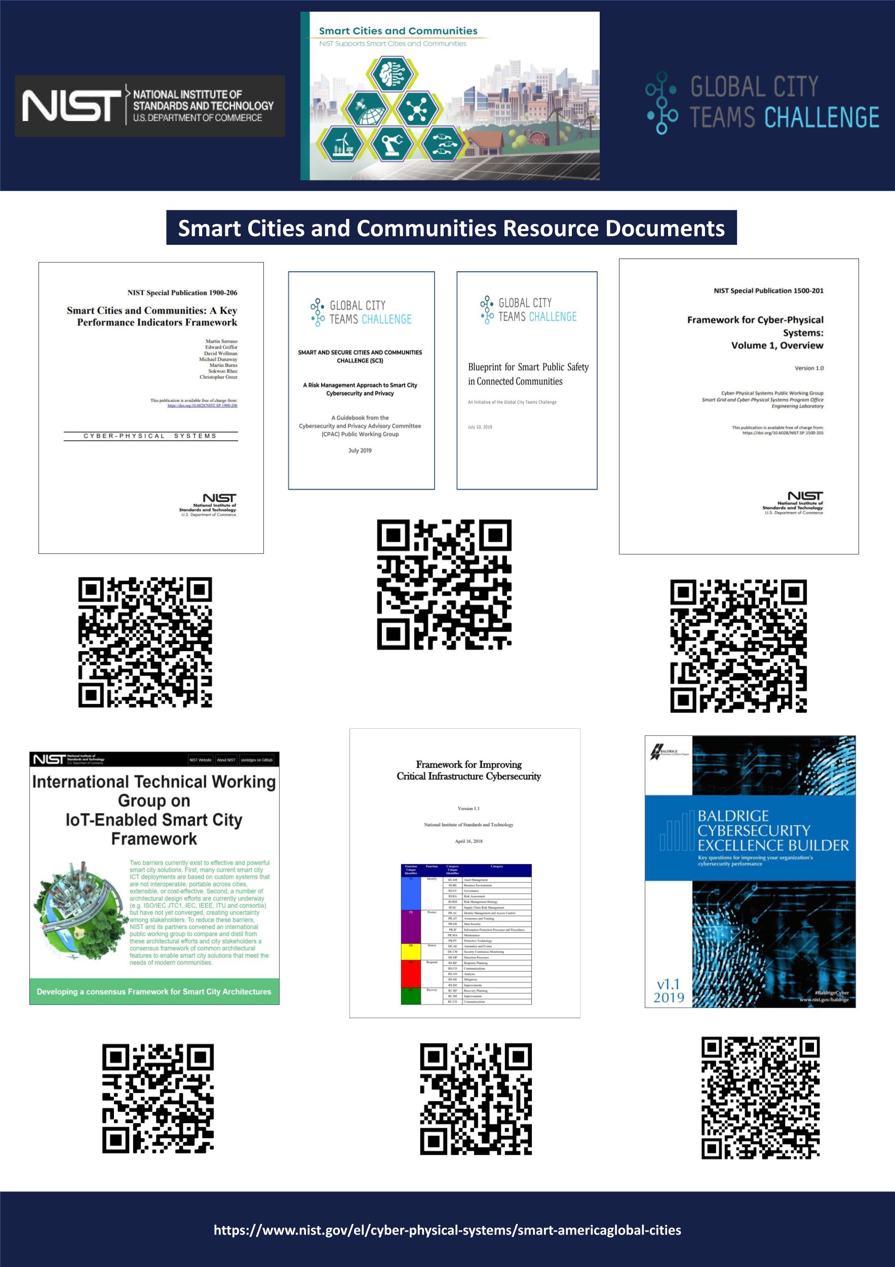 Smart Cities Reference Documents