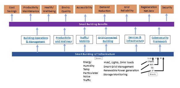 File:Smart buildings KPIs.jpg