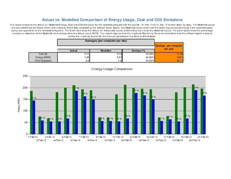 File:Modelled Energy Comparison.pdf