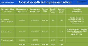 Cost-beneficialImplementation.jpg