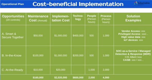 Cost-beneficialImplementation.jpg