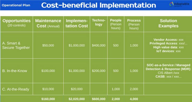 Cost-beneficial Implementation
