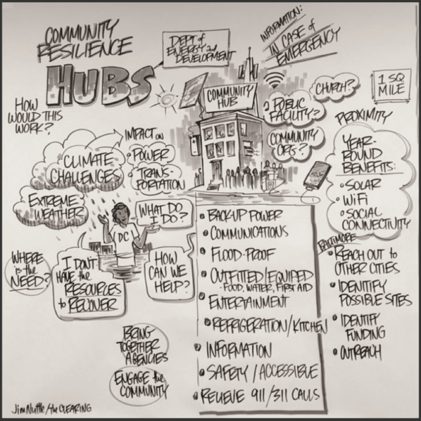 File:Resilience HUBS.png