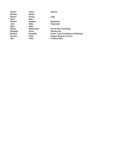 File:Best Practices Nashville Delegate List as of 3.24.22.pdf