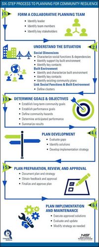 Planning Guide 6 Step Process