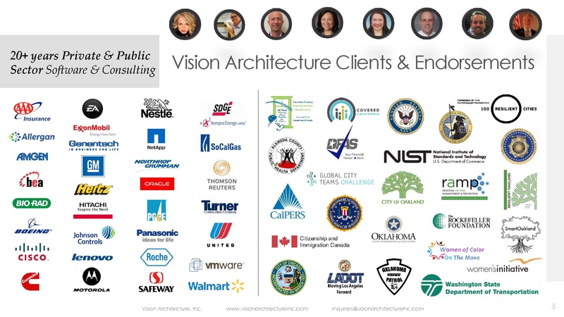 File:300 B 6 Vision Architecture Smart City Strategic Planning and Digital Transformation Methodology 06202018 V1.5.pdf