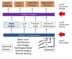 Flood Control.jpg