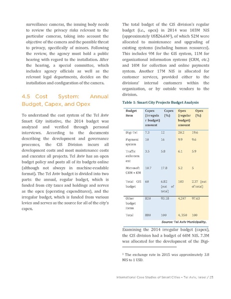 File:International-Case-Studies-of-Smart-Cities-Tel-Aviv-Israel.pdf