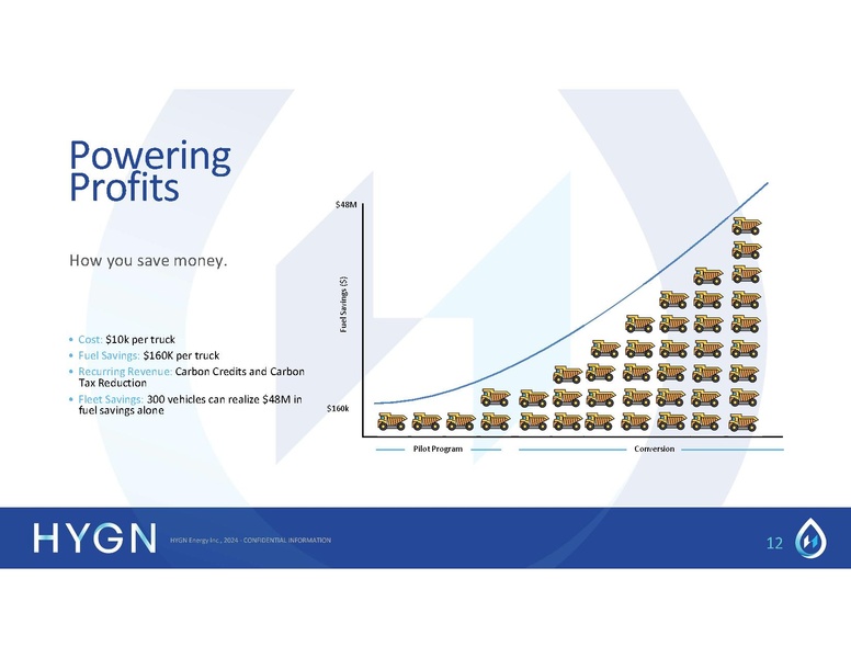 File:HYGN Sales Deck v3.pdf