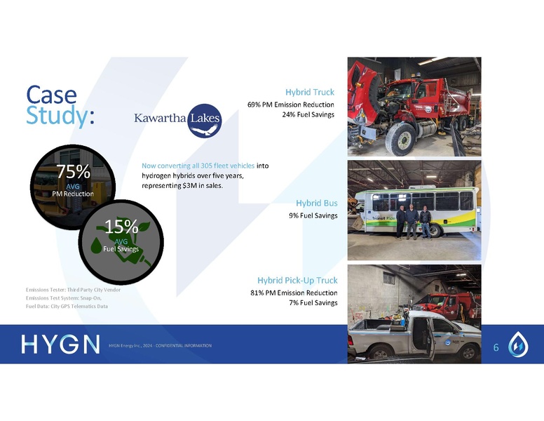 File:HYGN Sales Deck v3.pdf