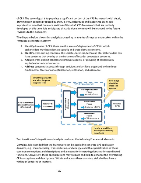 File:CPS PWG Framework for Cyber Physical Systems Release 1 0Final.pdf