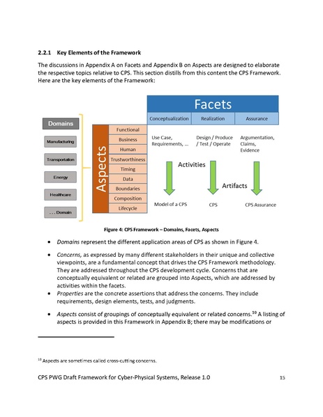 File:CPS PWG Framework for Cyber Physical Systems Release 1 0Final.pdf