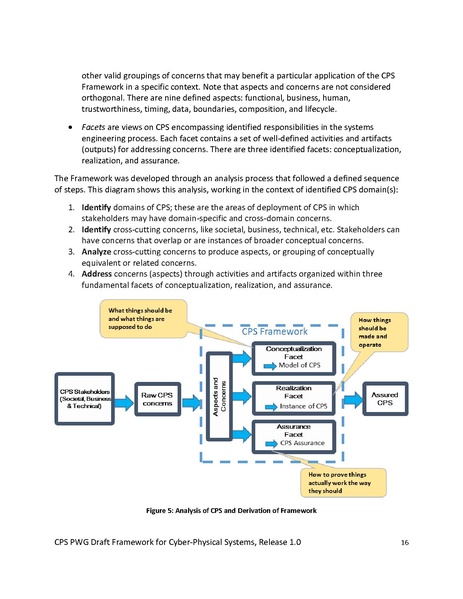 File:CPS PWG Framework for Cyber Physical Systems Release 1 0Final.pdf