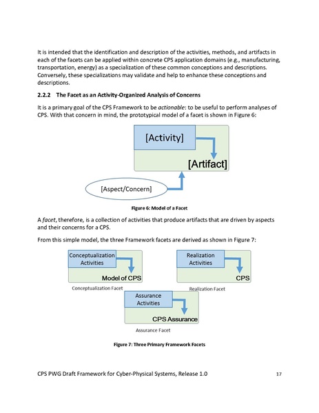 File:CPS PWG Framework for Cyber Physical Systems Release 1 0Final.pdf