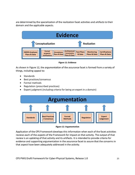 File:CPS PWG Framework for Cyber Physical Systems Release 1 0Final.pdf