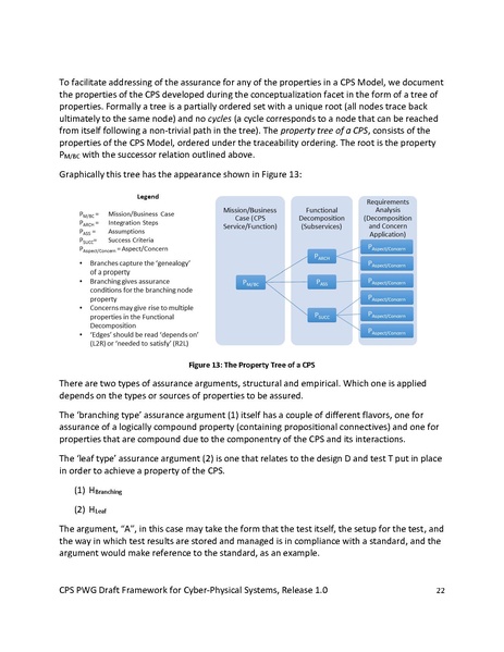File:CPS PWG Framework for Cyber Physical Systems Release 1 0Final.pdf