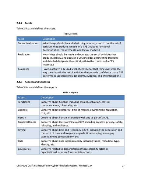 File:CPS PWG Framework for Cyber Physical Systems Release 1 0Final.pdf