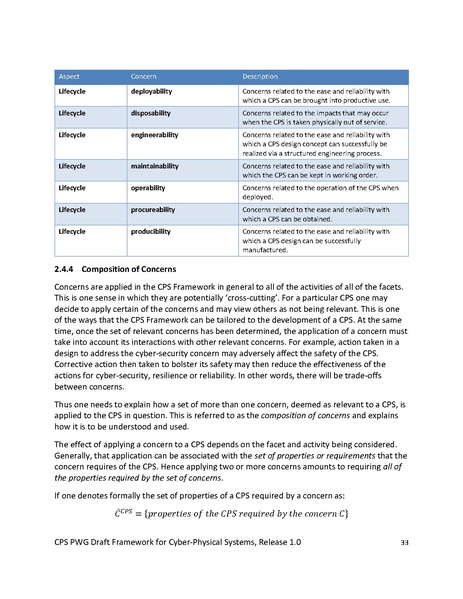 File:CPS PWG Framework for Cyber Physical Systems Release 1 0Final.pdf