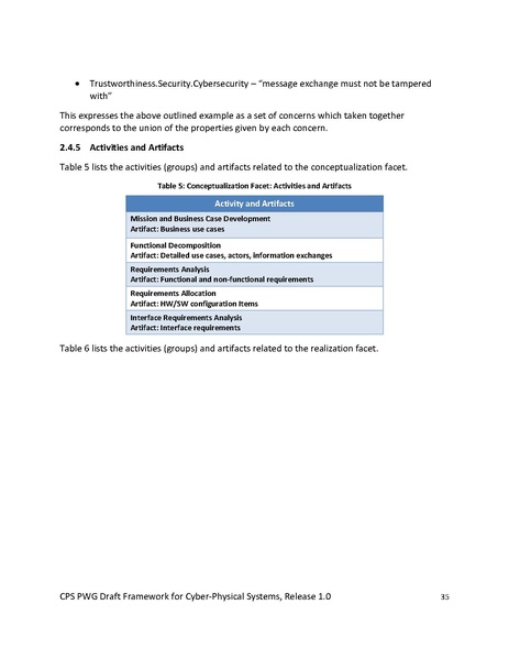File:CPS PWG Framework for Cyber Physical Systems Release 1 0Final.pdf