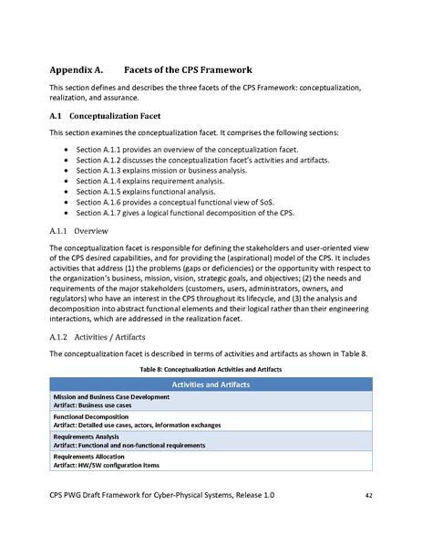 File:CPS PWG Framework for Cyber Physical Systems Release 1 0Final.pdf