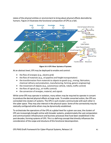File:CPS PWG Framework for Cyber Physical Systems Release 1 0Final.pdf