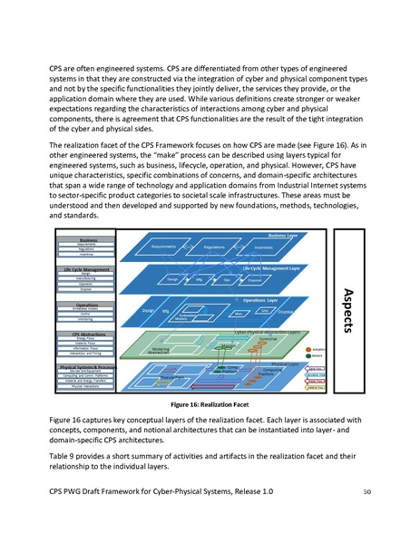 File:CPS PWG Framework for Cyber Physical Systems Release 1 0Final.pdf