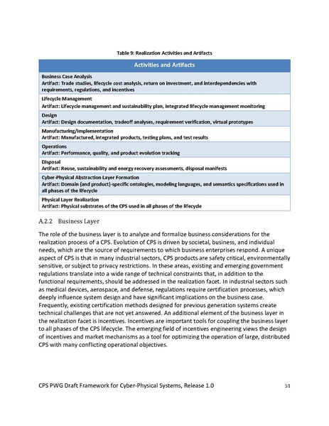 File:CPS PWG Framework for Cyber Physical Systems Release 1 0Final.pdf
