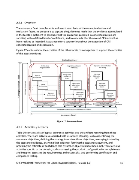 File:CPS PWG Framework for Cyber Physical Systems Release 1 0Final.pdf