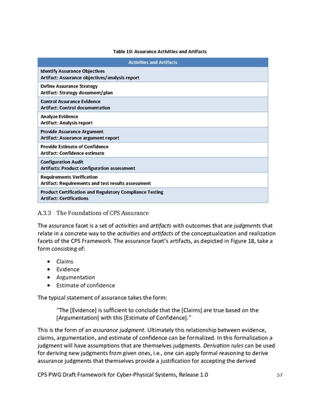 File:CPS PWG Framework for Cyber Physical Systems Release 1 0Final.pdf