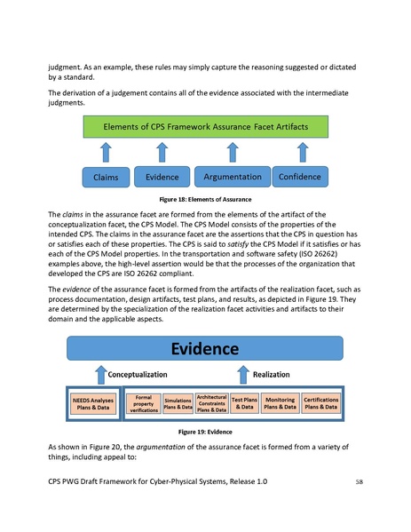 File:CPS PWG Framework for Cyber Physical Systems Release 1 0Final.pdf