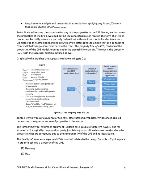 File:CPS PWG Framework for Cyber Physical Systems Release 1 0Final.pdf