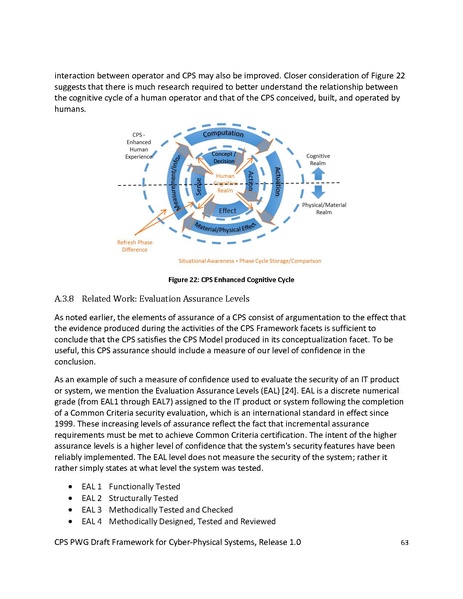 File:CPS PWG Framework for Cyber Physical Systems Release 1 0Final.pdf
