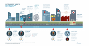 IA Smarter-Cities.png