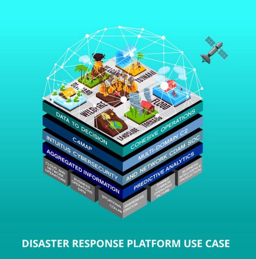 Disaster Response Platform Use Case