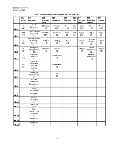 File:Public and Infrastructure Sector KPI Taxonomy (20251203).pdf.pdf