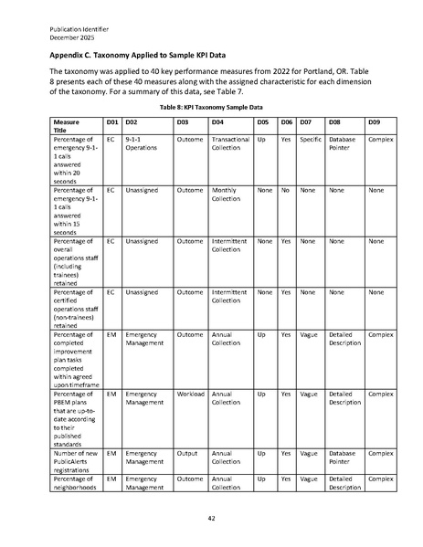 File:Public and Infrastructure Sector KPI Taxonomy (20251203).pdf.pdf