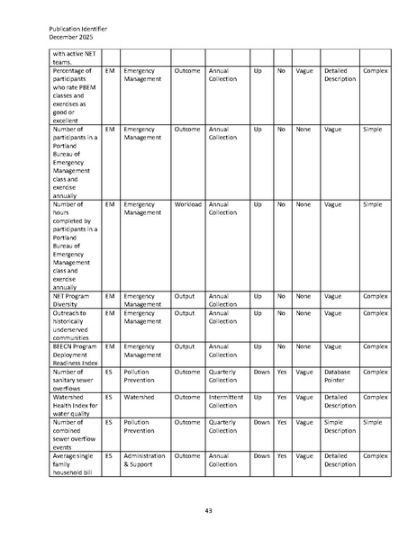 File:Public and Infrastructure Sector KPI Taxonomy (20251203).pdf.pdf