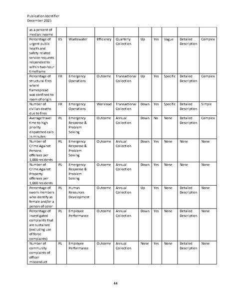 File:Public and Infrastructure Sector KPI Taxonomy (20251203).pdf.pdf