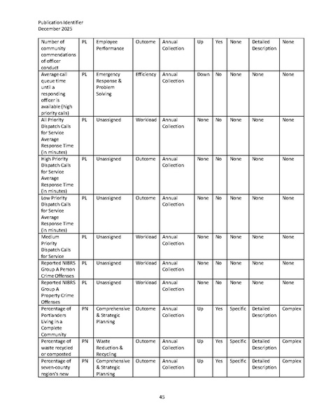File:Public and Infrastructure Sector KPI Taxonomy (20251203).pdf.pdf