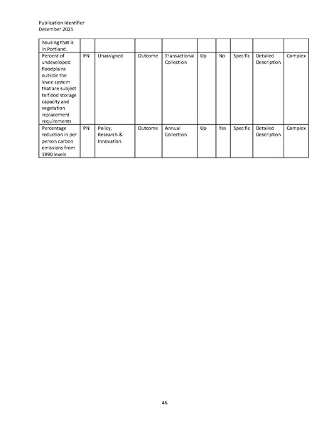File:Public and Infrastructure Sector KPI Taxonomy (20251203).pdf.pdf