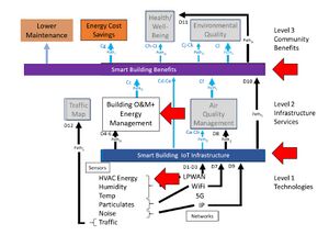 Smart Buildings A Foundation.jpg
