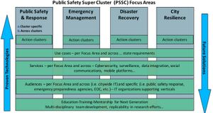PSSC Organizational Structure for Smart Public Safety.jpg
