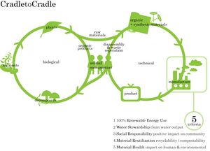 Biological and technical nutrients (C2C).jpg