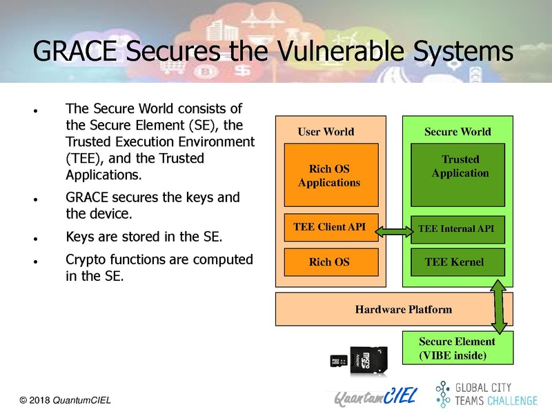 File:100 A 6 Project GRACE QuantumCIEL - GCTC 20180620.pdf