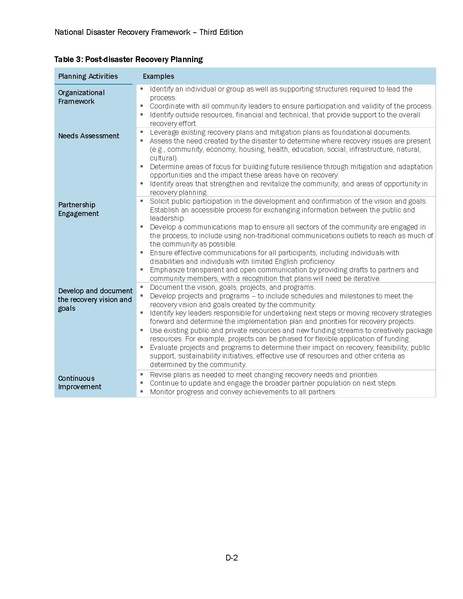 File:Fema national-disaster-recovery-framework-third-edition 2024.pdf
