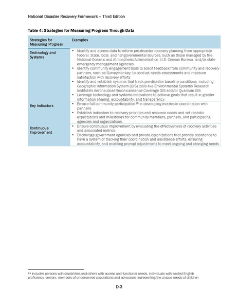 File:Fema national-disaster-recovery-framework-third-edition 2024.pdf